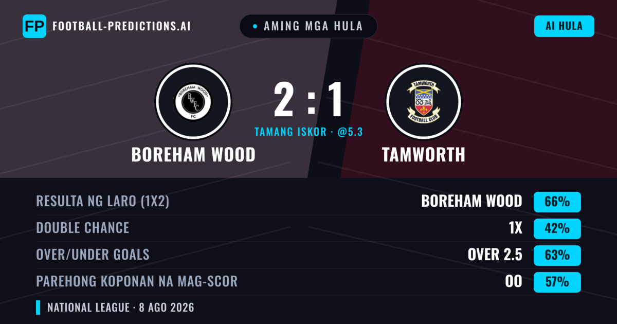 Aming mga hula: Boreham Wood vs Tamworth — Boreham Wood — Manalo (66%); Over 2.5; Parehong magbubuo: Oo