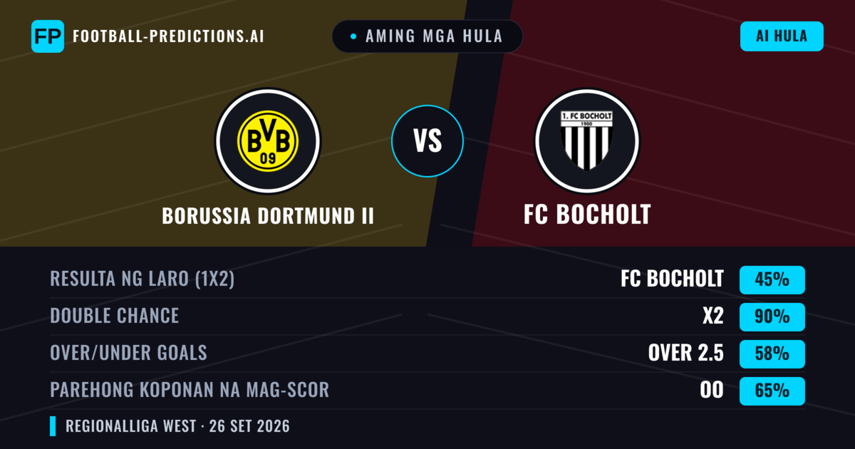 Aming mga hula: Borussia Dortmund II vs FC Bocholt — Borussia Dortmund II — Manalo (47%); Over 2.5; Parehong magbubuo: Oo