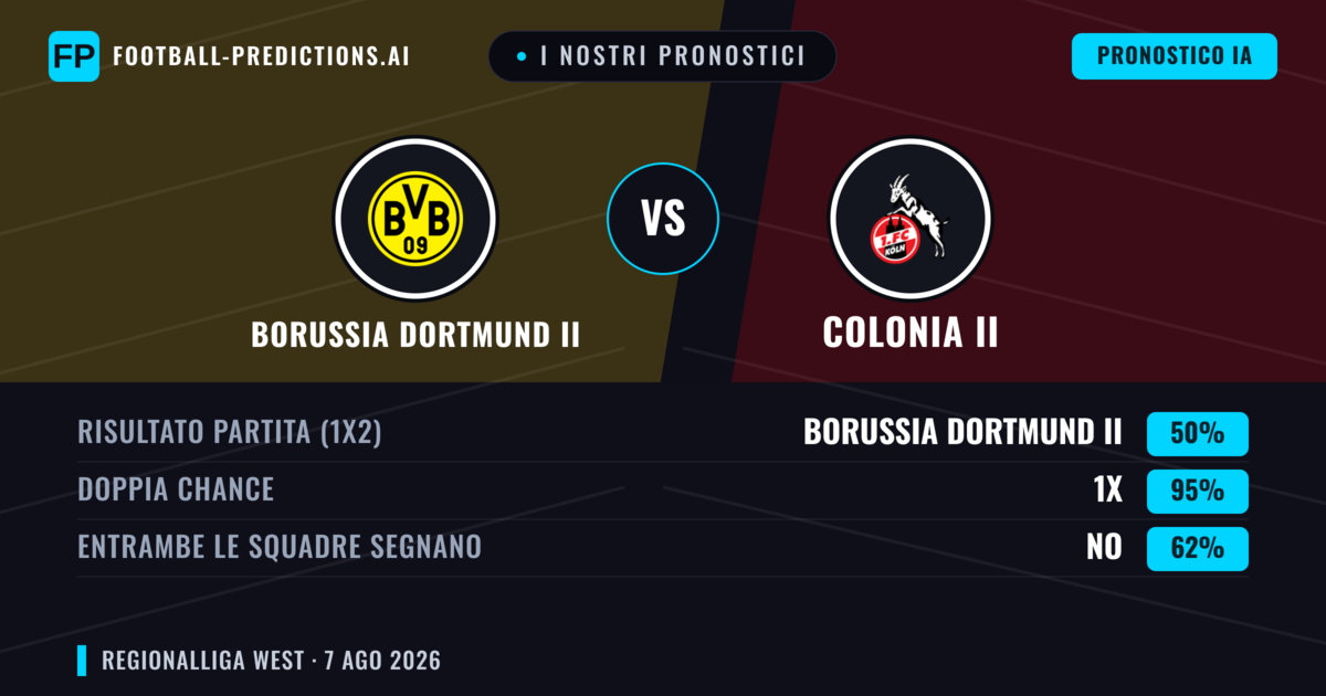 I nostri pronostici: Borussia Dortmund II vs Colonia II — Pareggio (50%); Entrambe segnano: No