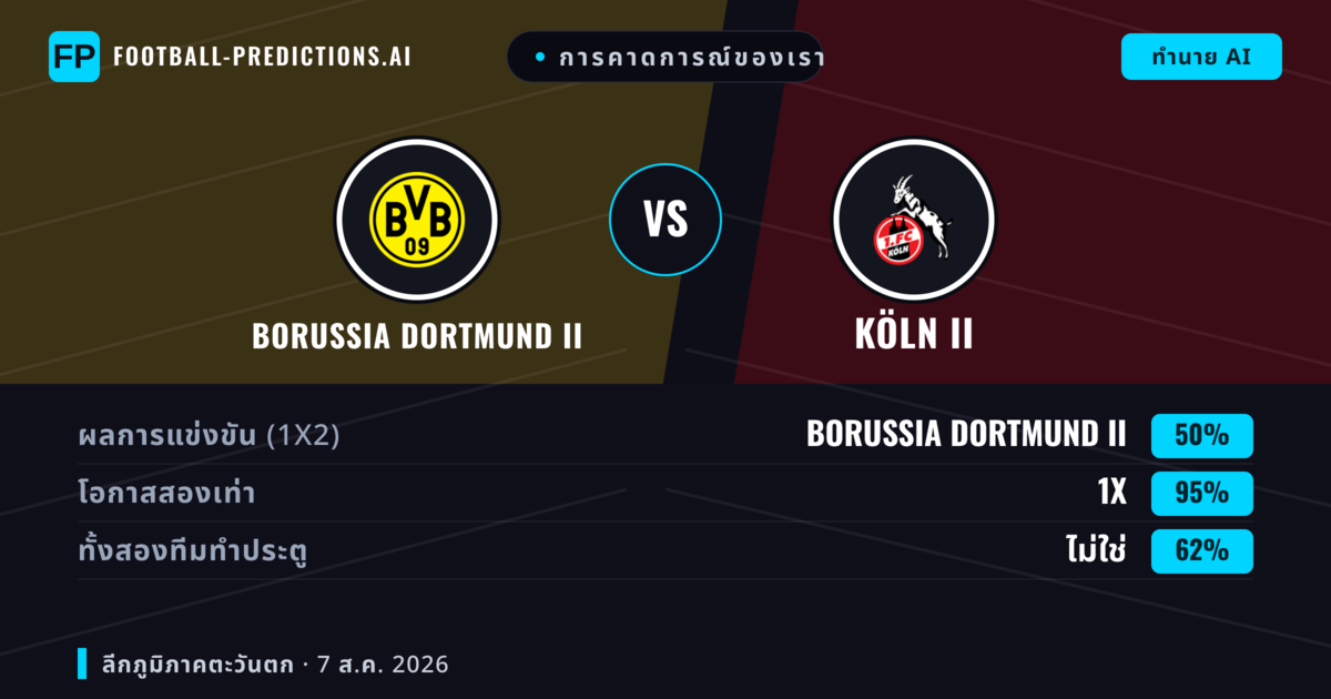 การคาดการณ์ของเรา: Borussia Dortmund II vs Köln II — เสมอ (50%); ทั้งสองทีมทำประตู: ไม่ใช่