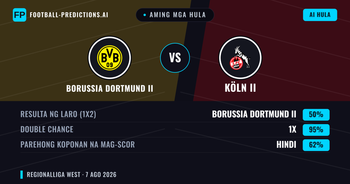 Aming mga hula: Borussia Dortmund II vs Köln II — Draw (50%); Parehong magbubuo: Hindi