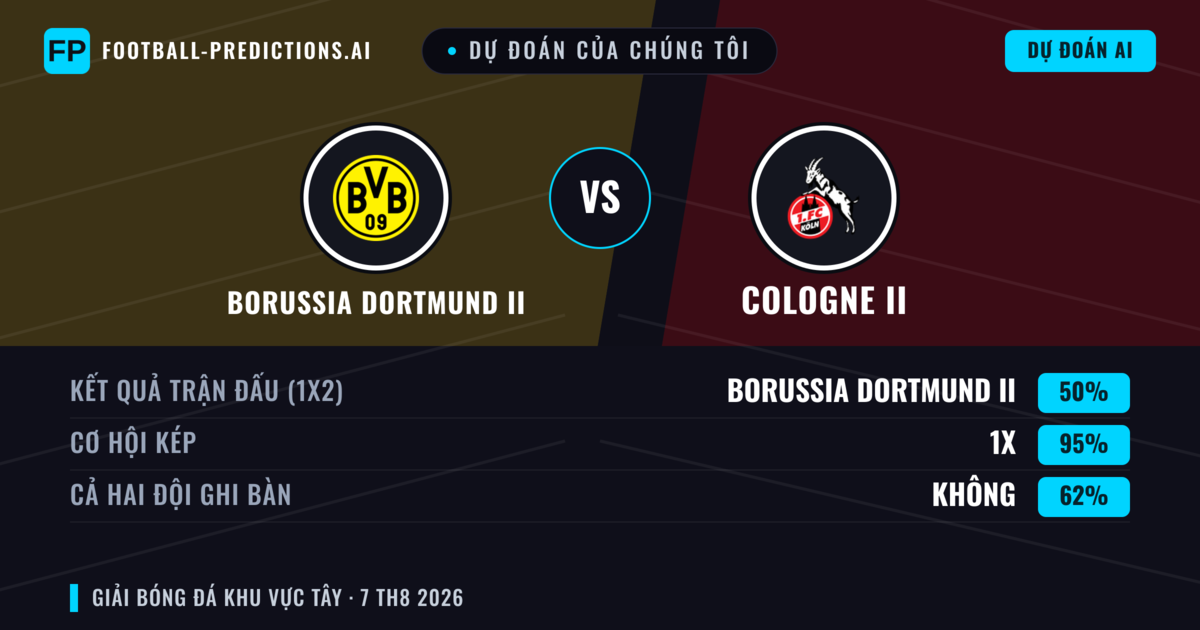 Dự đoán của chúng tôi: Borussia Dortmund II vs Cologne II — Hòa (50%); Cả hai ghi bàn: Không
