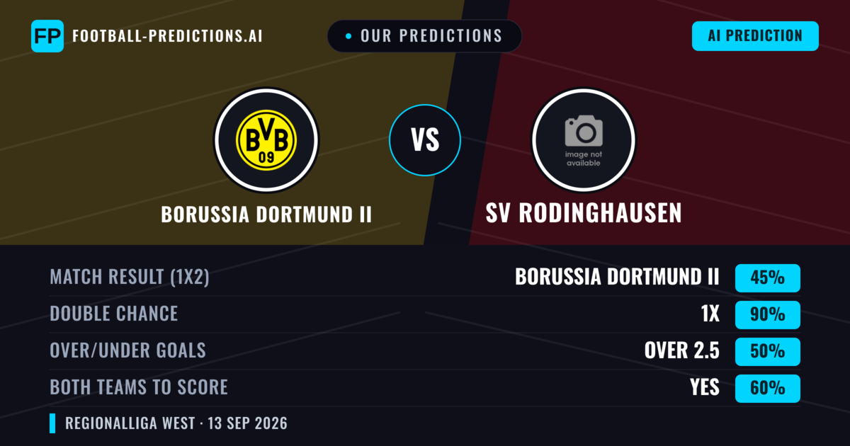 Our Predictions: Borussia Dortmund II vs SV Rodinghausen — Draw (45%); over 2.5; Both teams to score: Yes