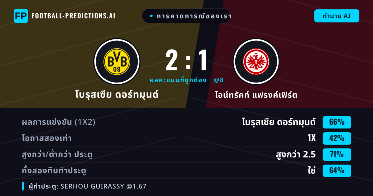 การคาดการณ์ของเรา: โบรุสเซีย ดอร์ทมุนด์ vs ไอน์ทรัคท์ แฟรงค์เฟิร์ต — โบรุสเซีย ดอร์ทมุนด์ — ชนะ (63%); เกิน 2.5; ทั้งสองทีมทำประตู: ใช่