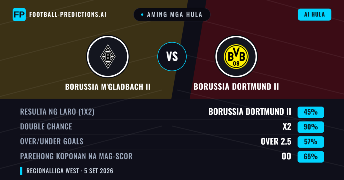 Aming mga hula: Borussia M'gladbach II vs Borussia Dortmund II — Draw (45%); Over 2.5; Parehong magbubuo: Oo