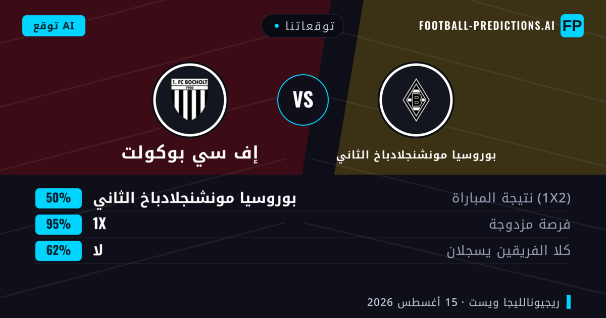 توقعاتنا: بوروسيا مونشنجلادباخ الثاني ضد إف سي بوكولت — بوروسيا مونشنجلادباخ الثاني — فوز (41%); أكثر من 2.5; هدفين أو أكثر