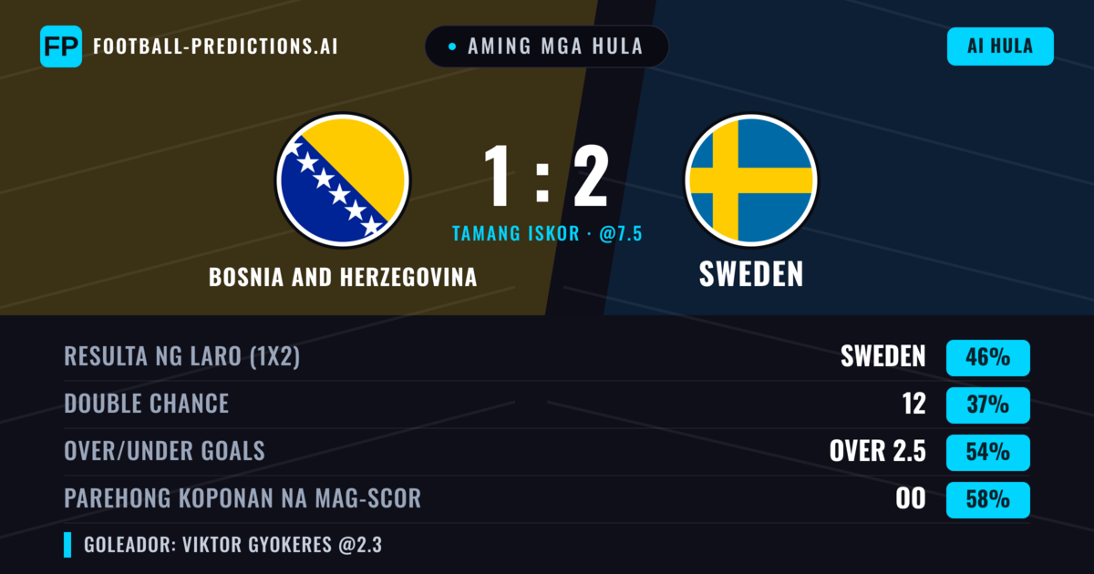 Aming mga hula: Bosnia and Herzegovina vs Sweden — Sweden — Manalo (38%); Over 2.5; Parehong magbubuo: Oo