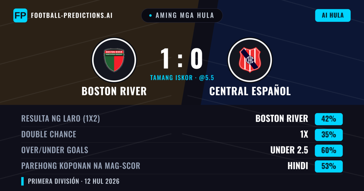 Aming mga hula: Boston River vs Central Español — Boston River — Manalo (43%); Under 2.5; Parehong magbubuo: Hindi