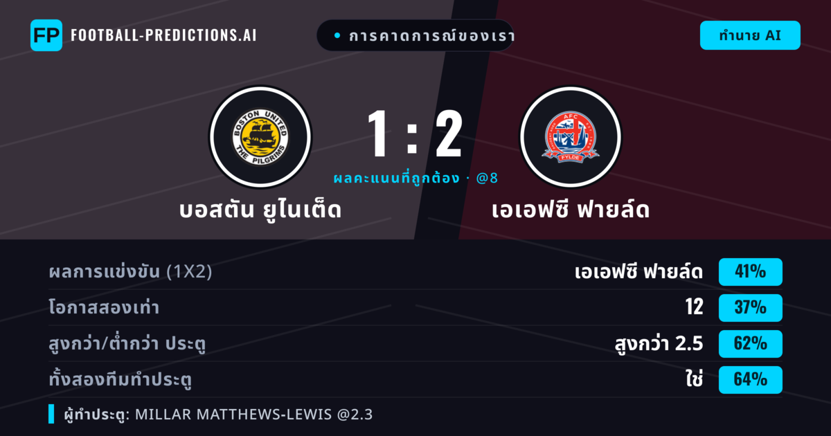 การคาดการณ์ของเรา: บอสตัน ยูไนเต็ด vs เอเอฟซี ฟายล์ด — เอเอฟซี ฟายล์ด — ชนะ (38%); เกิน 2.5; ทั้งสองทีมทำประตู: ใช่