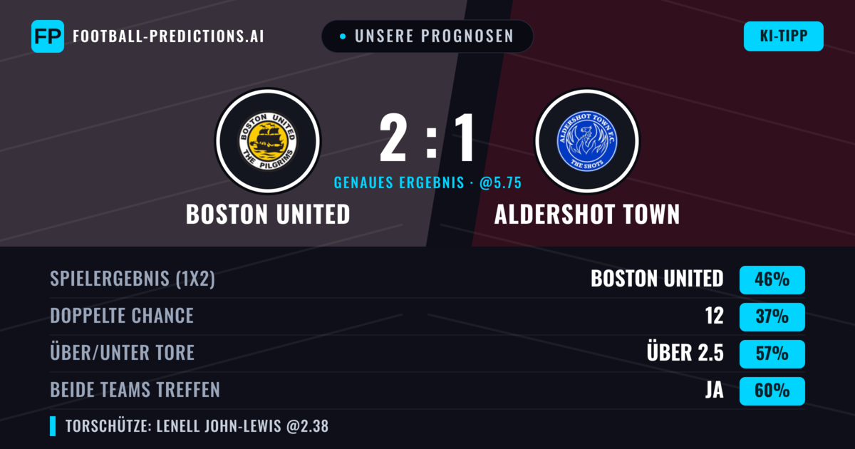 Unsere Prognosen: Boston United vs Aldershot Town — Boston United — Sieg (52%); Über 2.5; Beide treffen: Ja