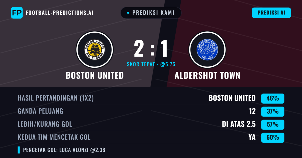 Prediksi kami: Boston United vs Aldershot Town — Boston United — Menang (52%); Lebih 2.5; Kedua tim mencetak gol: Ya