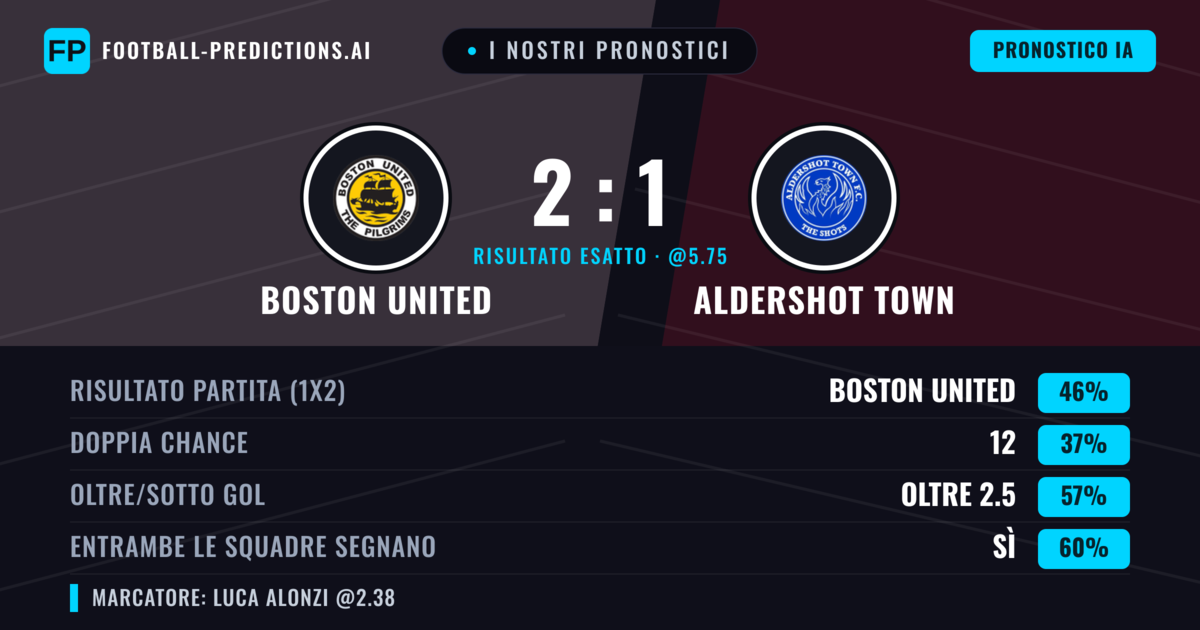 I nostri pronostici: Boston United vs Aldershot Town — Boston United — Vince (52%); Oltre 2.5; Entrambe segnano: Sì