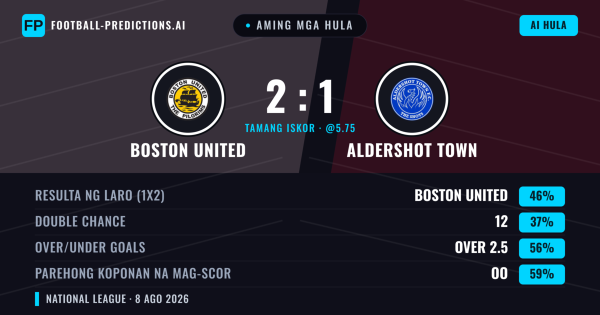 Aming mga hula: Boston United vs Aldershot Town — Boston United — Manalo (52%); Over 2.5; Parehong magbubuo: Oo