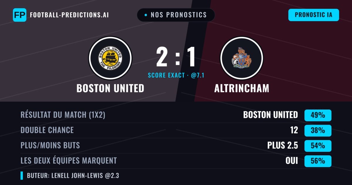 Nos pronostics: Boston United vs Altrincham — Boston United — Victoire (55%); Plus 2.5; Les deux marquent : Oui