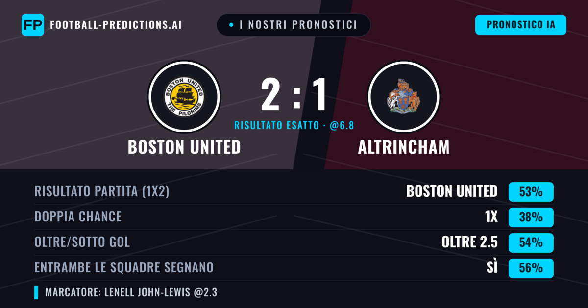 I nostri pronostici: Boston United vs Altrincham — Boston United — Vince (55%); Oltre 2.5; Entrambe segnano: Sì