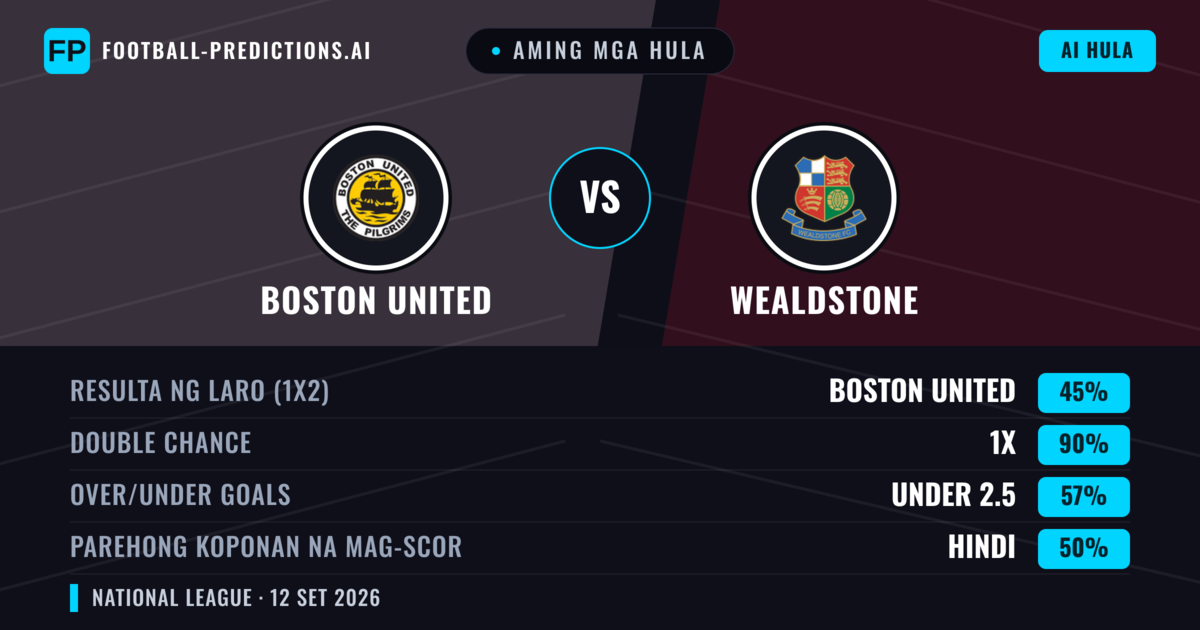 Aming mga hula: Boston United vs Wealdstone — Draw (45%); Under 2.5; Parehong magbubuo: Hindi