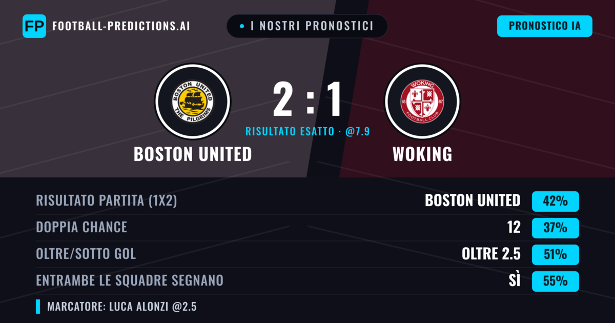 I nostri pronostici: Boston United vs Woking — Boston United — Vince (42%); Oltre 2.5; Entrambe segnano: Sì