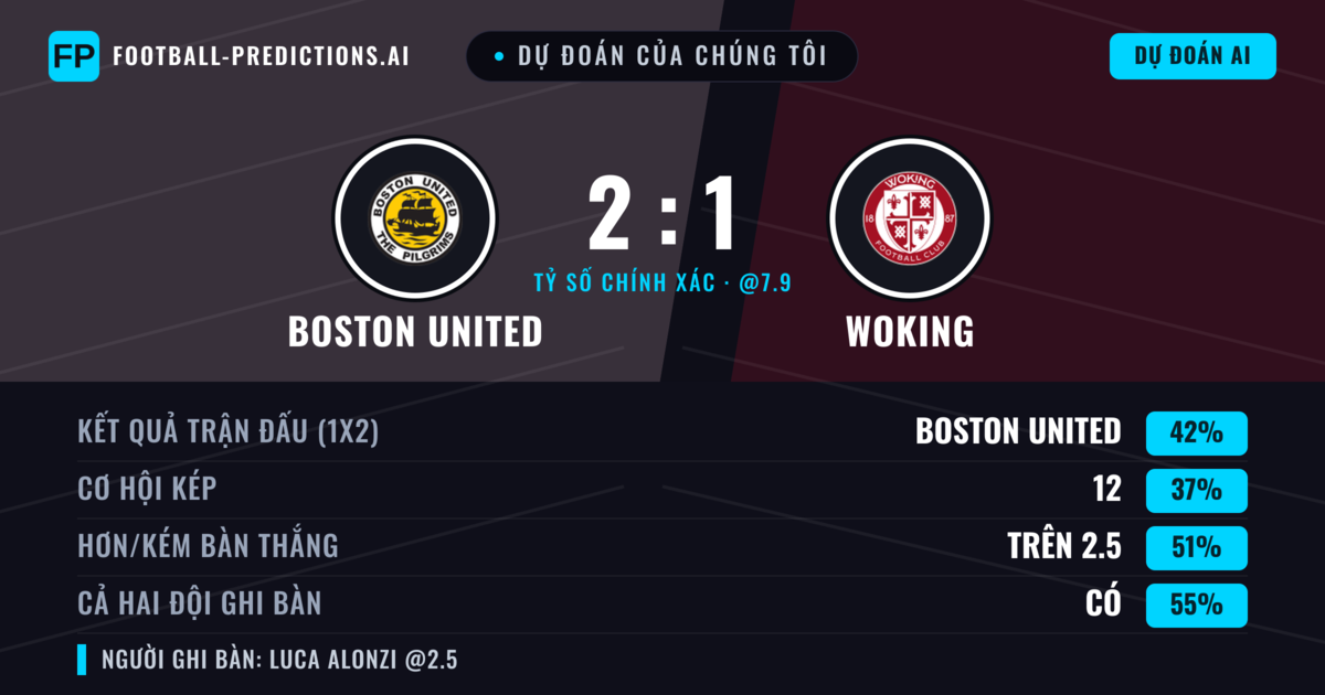 Dự đoán của chúng tôi: Boston United vs Woking — Boston United — Thắng (42%); Hơn 2.5; Cả hai ghi bàn: Có