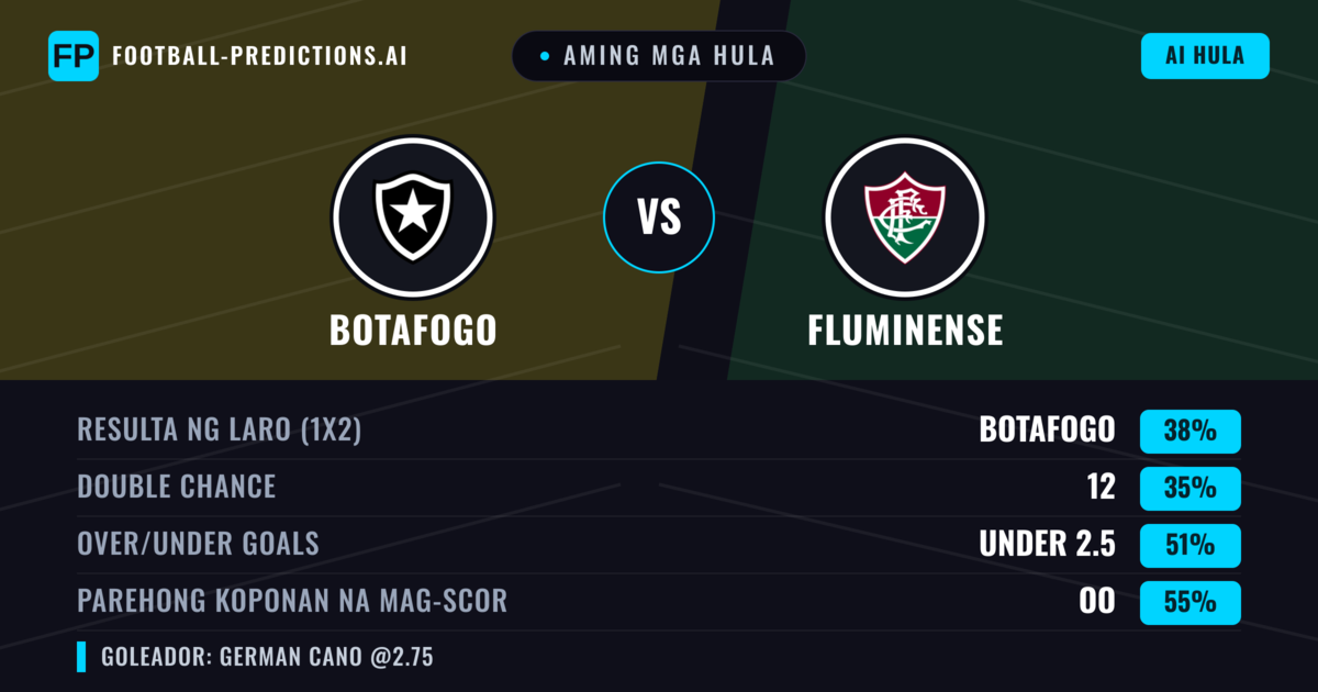 Aming mga hula: Botafogo vs Fluminense — Botafogo — Manalo (42%); Under 2.5; Parehong magbubuo: Oo