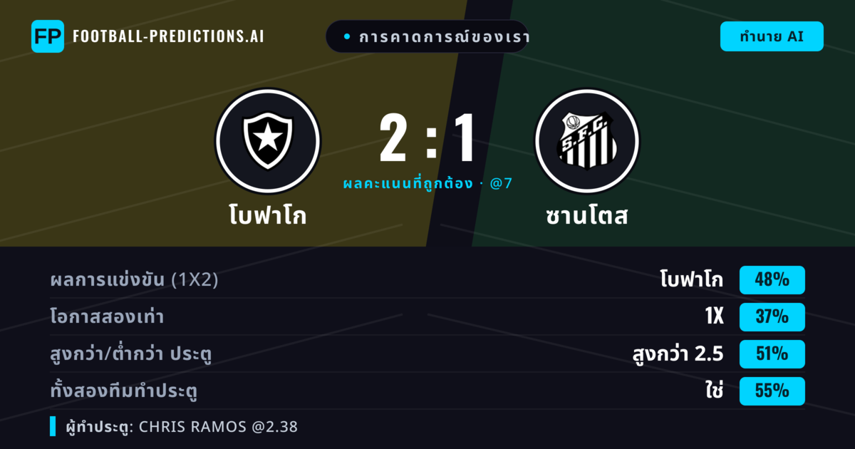 การคาดการณ์ของเรา: โบฟาโก vs ซานโตส — โบฟาโก — ชนะ (47%); เกิน 2.5; ทั้งสองทีมทำประตู: ใช่