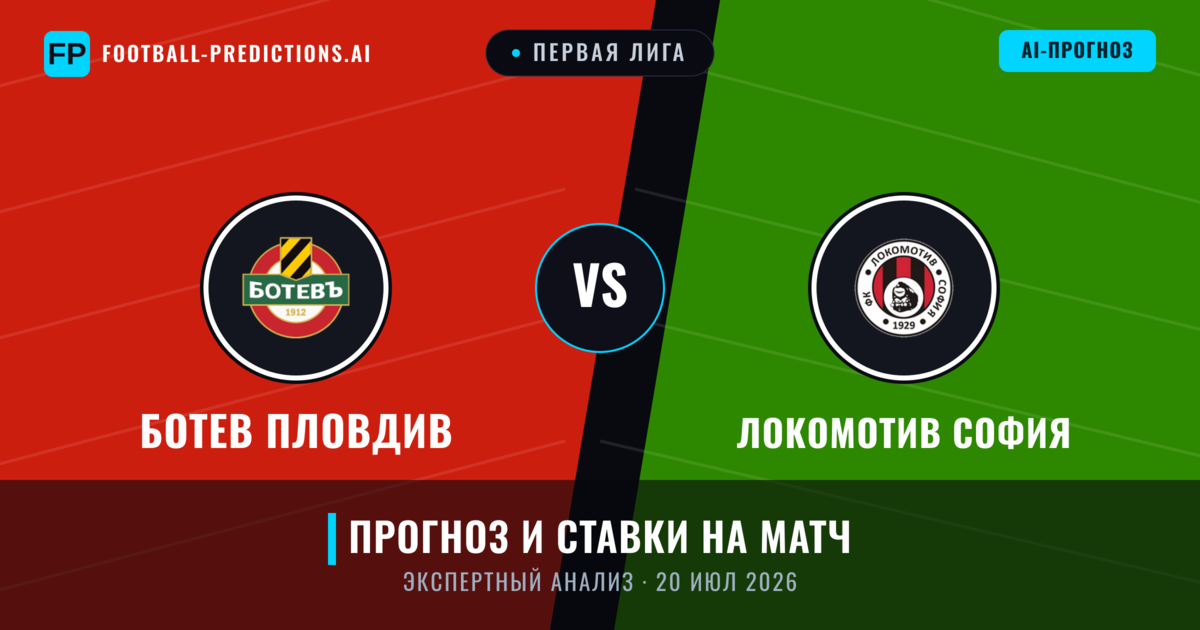 Ботев Пловдив – Локомотив София — прогноз и превью матча