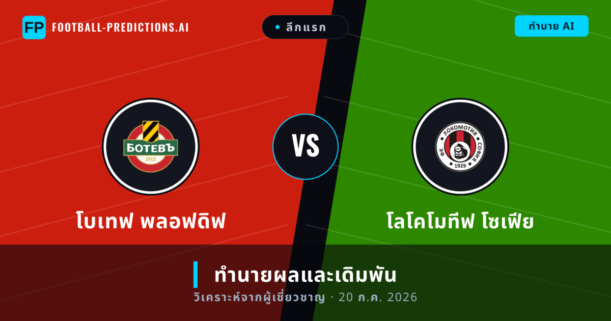 โบเทฟ พลอฟดิฟ พบ โลโคโมทีฟ โซเฟีย — ทำนายผลและพรีวิวการแข่งขัน