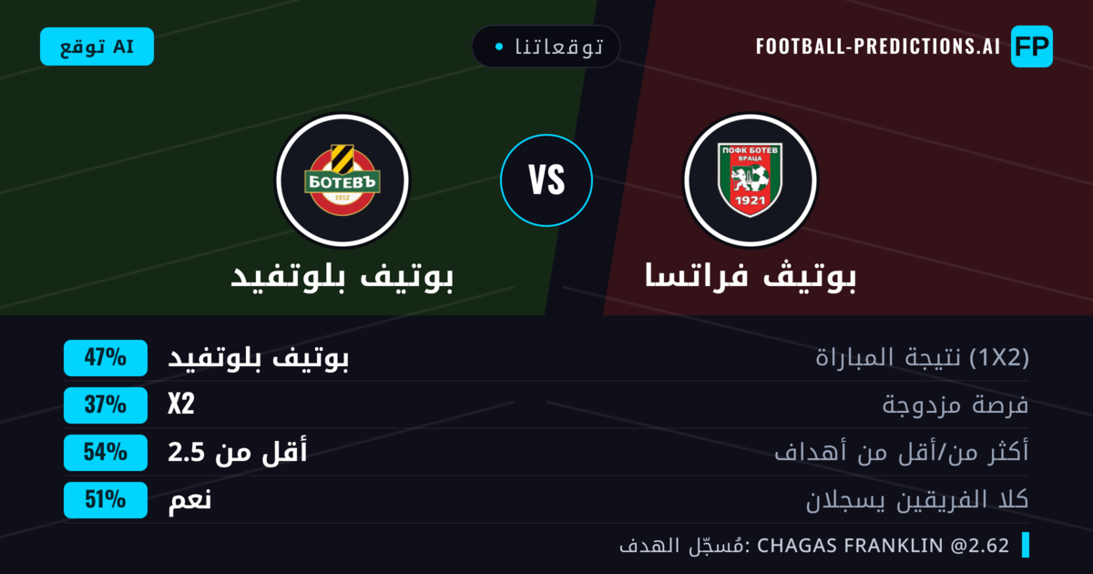 توقعاتنا: بوتيڤ فراتسا ضد بوتيف بلوتفيد — بوتيف بلوتفيد — فوز (47%); أقل من 2.5; هدفين أو أكثر