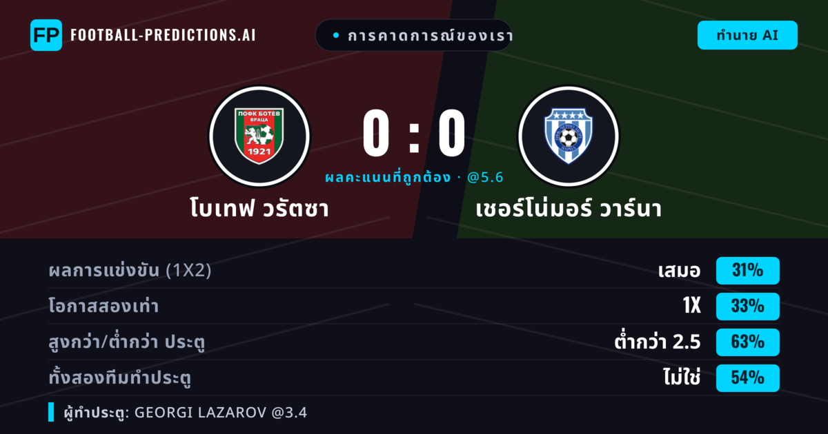 การคาดการณ์ของเรา: โบเทฟ วรัตซา vs เชอร์โน่มอร์ วาร์นา — โบเทฟ วรัตซา — ชนะ (35%); ต่ำกว่า 2.5; ทั้งสองทีมทำประตู: ไม่ใช่