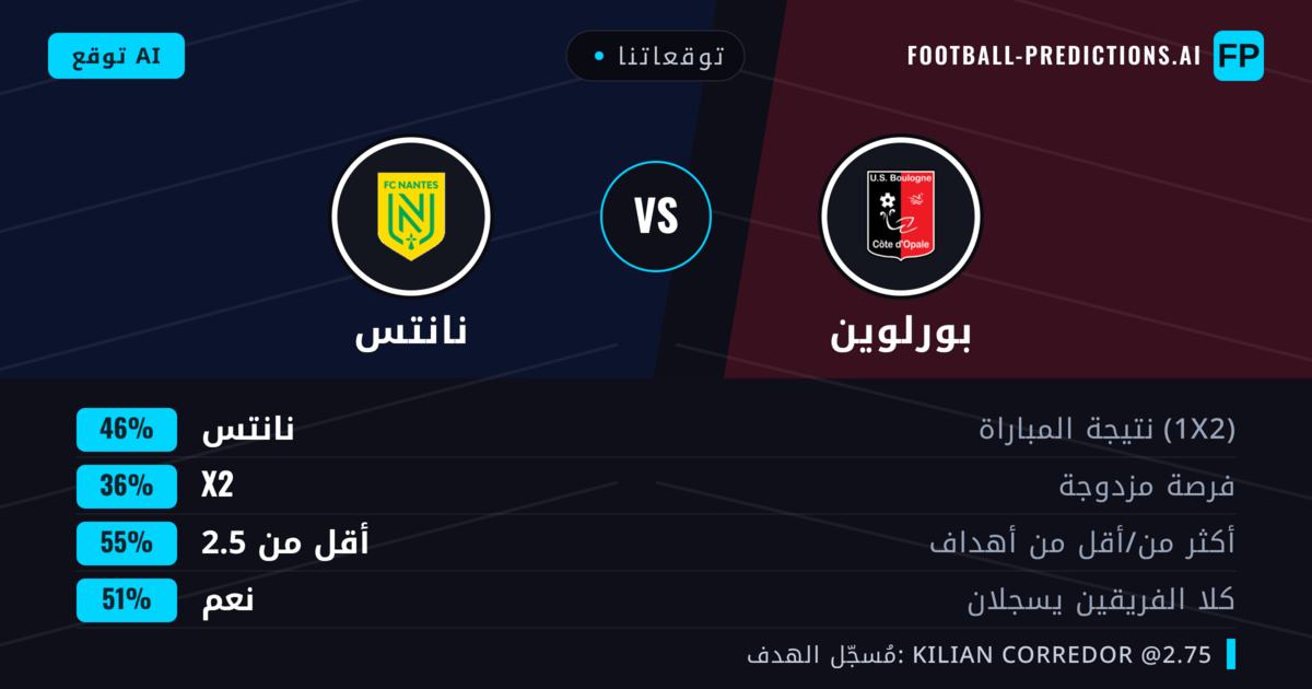 توقعاتنا: بورلوين ضد نانتس — نانتس — فوز (45%); أقل من 2.5; هدفين أو أكثر