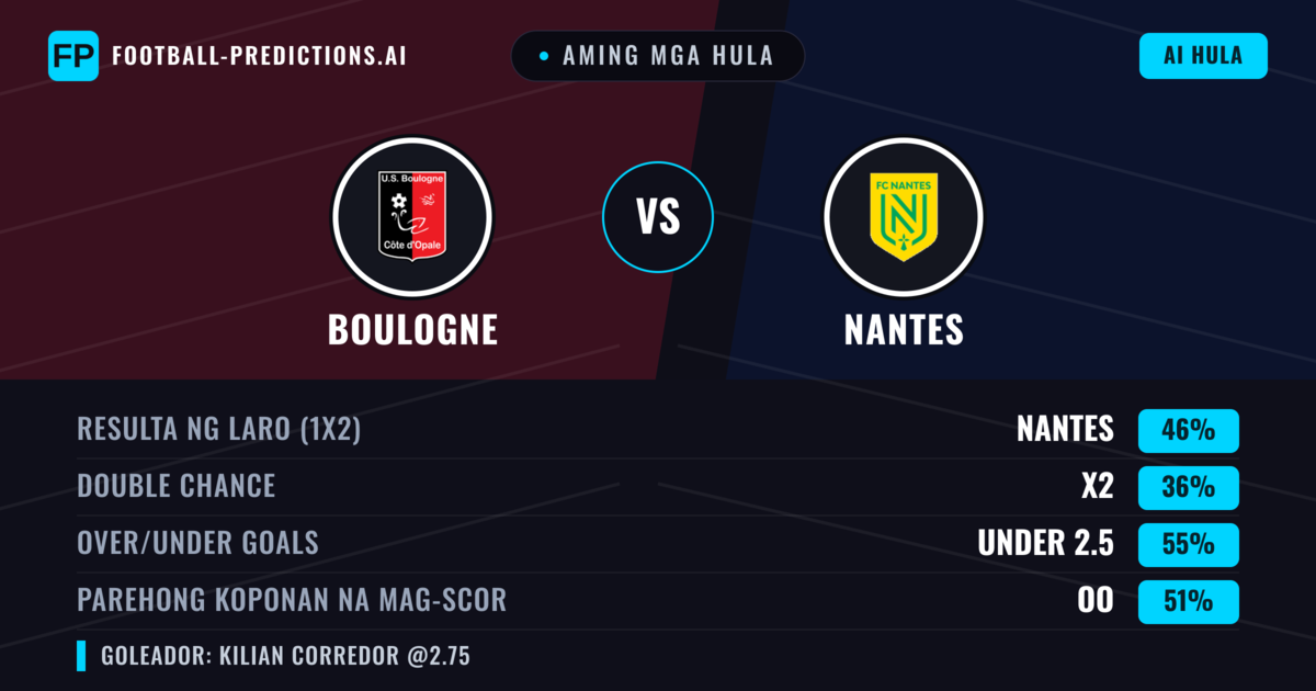 Aming mga hula: Boulogne vs Nantes — Nantes — Manalo (45%); Under 2.5; Parehong magbubuo: Oo