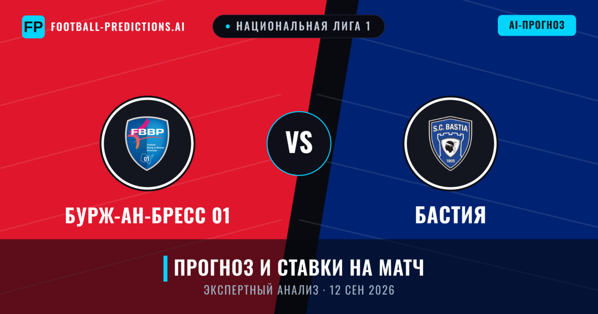 Бурж-ан-Бресс 01 – Бастия — прогноз и превью матча