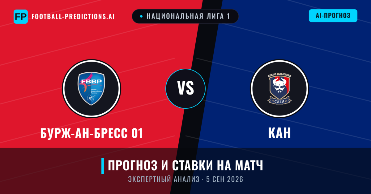 Бурж-ан-Бресс 01 – Кан — прогноз и превью матча