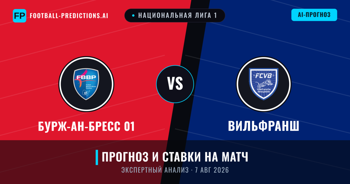 Бурж-ан-Бресс 01 – Вильфранш — прогноз и превью матча
