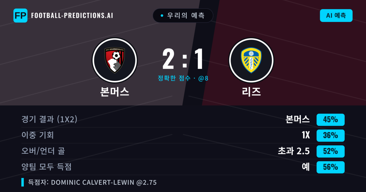 우리의 예측: 본머스 vs 리즈 — 본머스 — 승리 (44%); 초과 2.5; 양팀 모두 득점: 예
