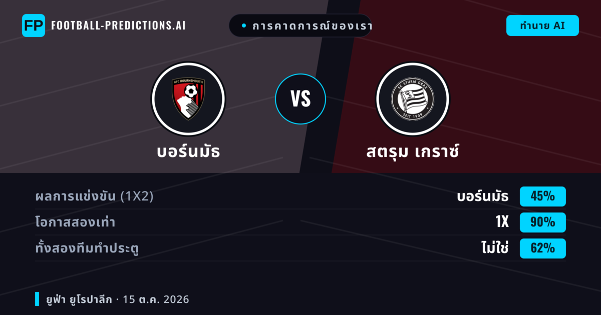 การคาดการณ์ของเรา: บอร์นมัธ vs สตรุม เกราซ์ — บอร์นมัธ — ชนะ (79%); เกิน 2.5; ทั้งสองทีมทำประตู: ไม่ใช่