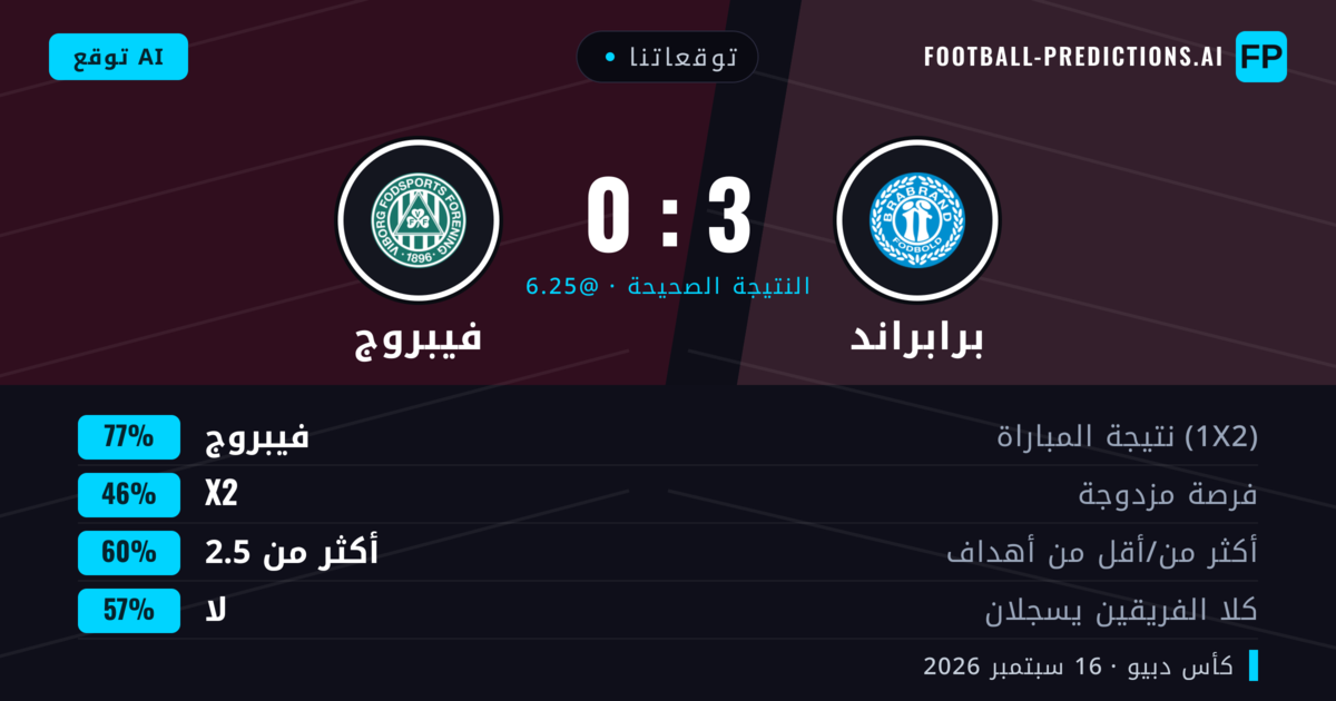 توقعاتنا: برابراند ضد فيبروج — فيبروج — فوز (77%); أكثر من 2.5; لا يسجل الطرفان