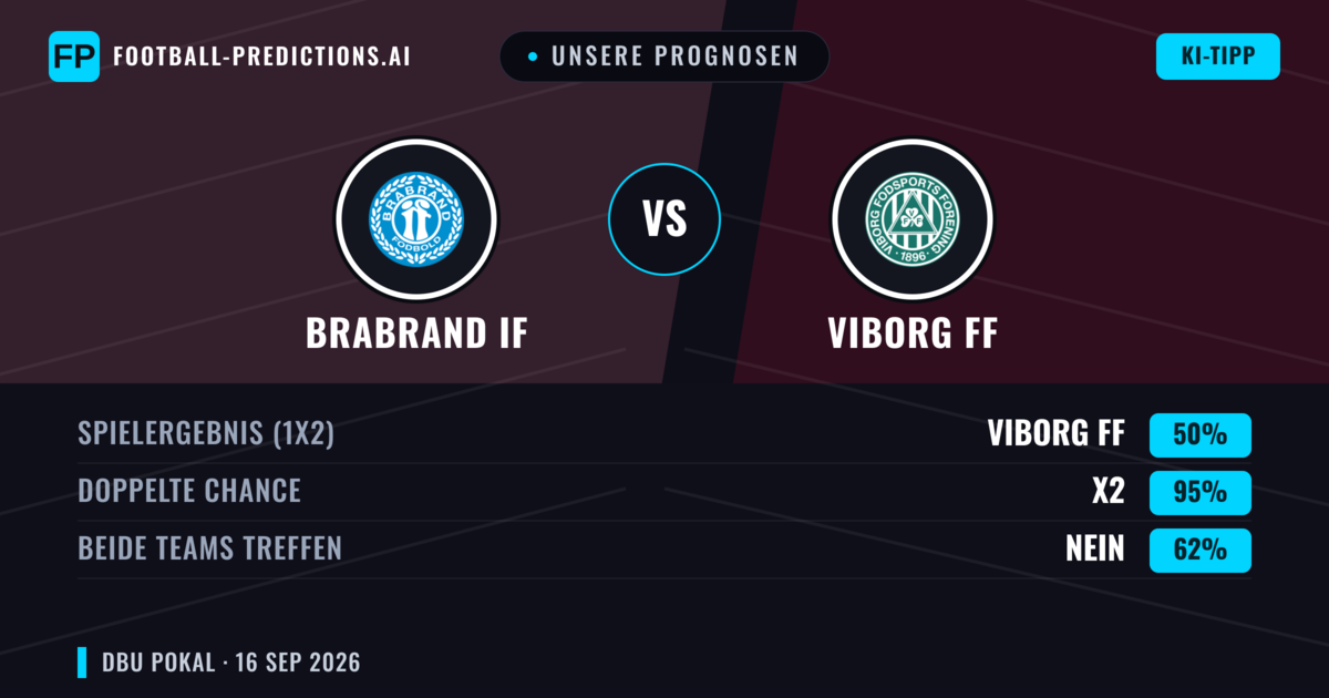 Unsere Prognosen: Brabrand IF vs Viborg FF — Viborg FF — Sieg (75%); Beide treffen: Nein