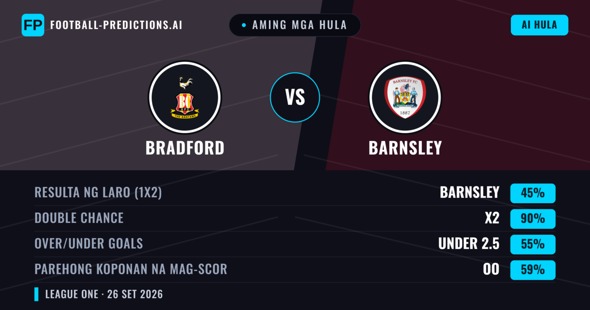 Aming mga hula: Bradford vs Barnsley — Draw (45%); Under 2.5; Parehong magbubuo: Oo