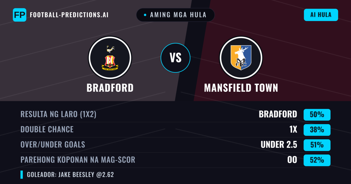Aming mga hula: Bradford vs Mansfield Town — Bradford — Manalo (51%); Over 2.5; Parehong magbubuo: Oo