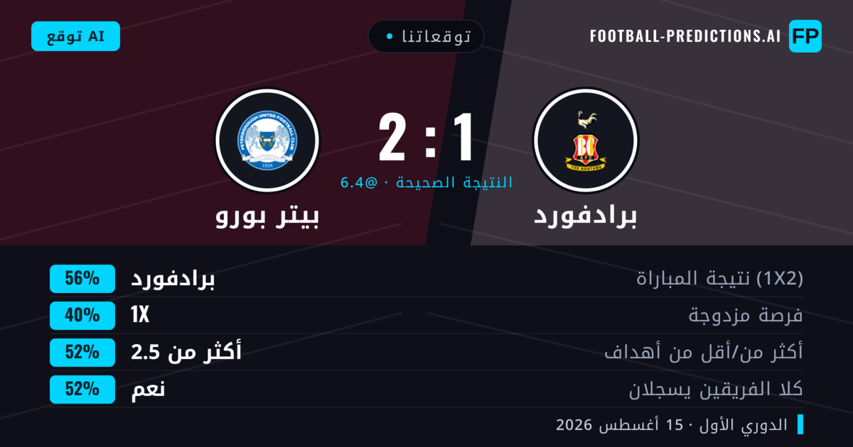 توقعاتنا: برادفورد ضد بيتر بورو — برادفورد — فوز (57%); أكثر من 2.5; هدفين أو أكثر