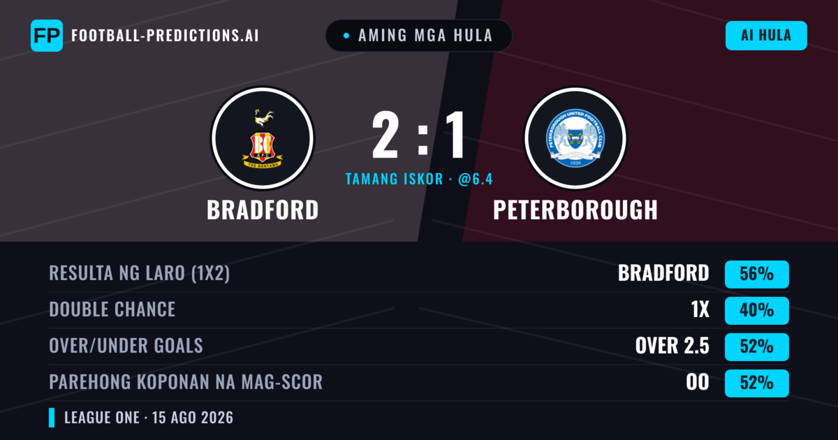 Aming mga hula: Bradford vs Peterborough — Bradford — Manalo (57%); Over 2.5; Parehong magbubuo: Oo