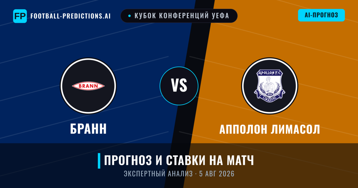 Бранн – Апполон Лимасол — прогноз и превью матча