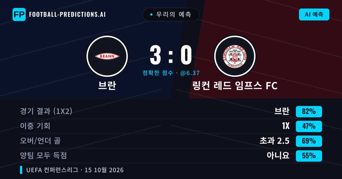 우리의 예측: 브란 vs 링컨 레드 임프스 FC — 브란 — 승리 (82%); 초과 2.5; 양팀 모두 득점: 아니오