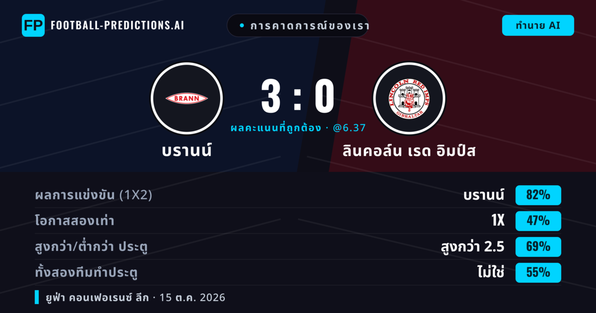 การคาดการณ์ของเรา: บรานน์ vs ลินคอล์น เรด อิมป์ส — บรานน์ — ชนะ (82%); เกิน 2.5; ทั้งสองทีมทำประตู: ไม่ใช่