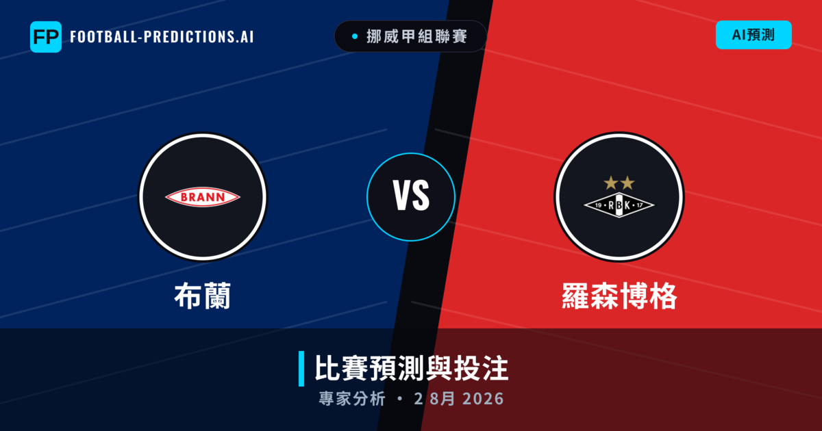 布蘭 vs 羅森博格 — 比赛预测和前瞻