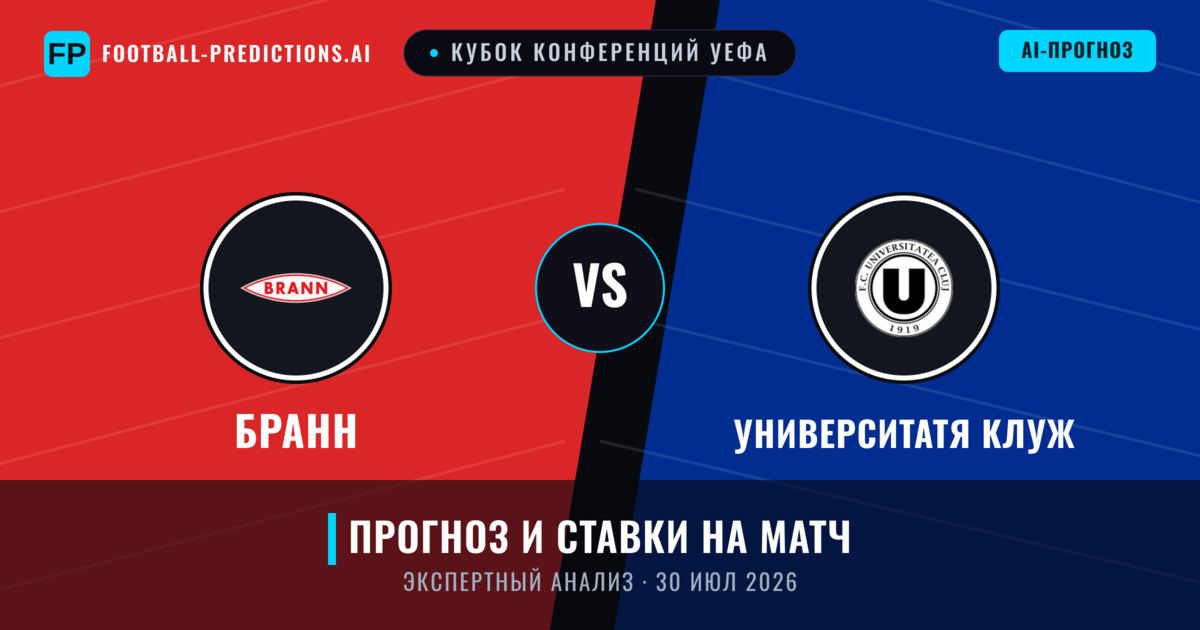 Бранн – Университатя Клуж — прогноз и превью матча