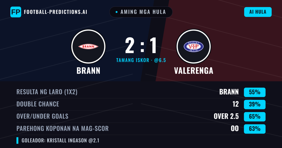 Aming mga hula: Brann vs Valerenga — Brann — Manalo (56%); Over 2.5; Parehong magbubuo: Oo