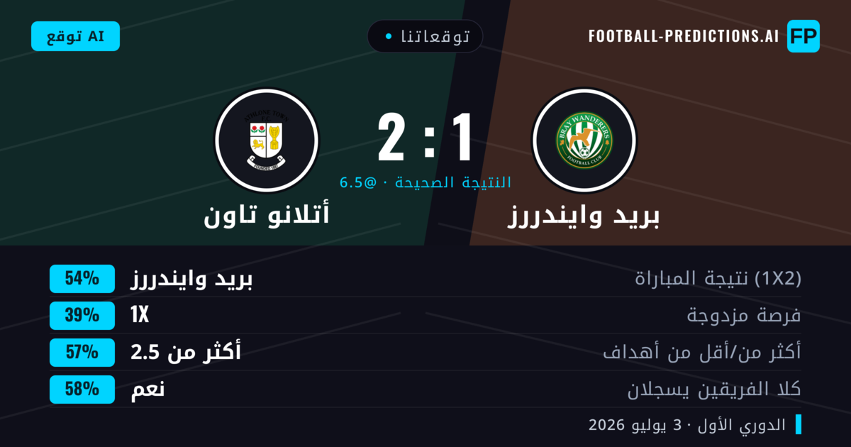 توقعاتنا: بريد وايندررز ضد أتلانو تاون — بريد وايندررز — فوز (55%); أكثر من 2.5; هدفين أو أكثر