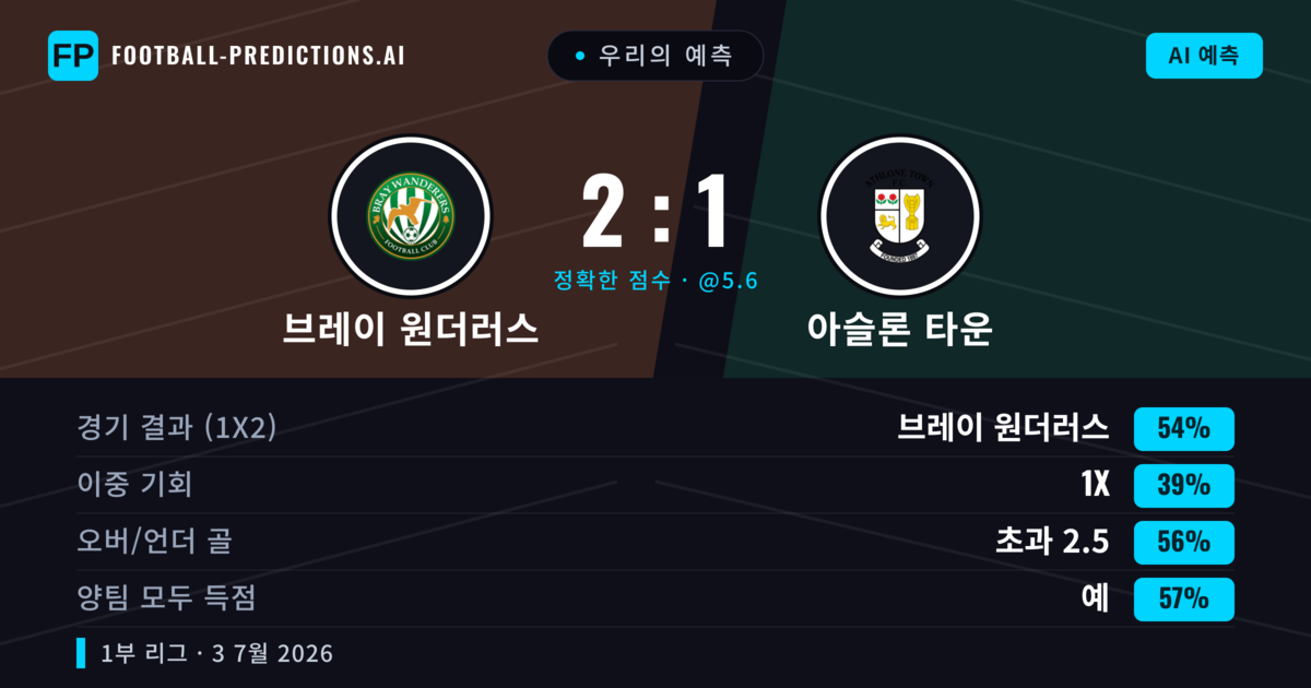 우리의 예측: 브레이 원더러스 vs 아슬론 타운 — 브레이 원더러스 — 승리 (55%); 초과 2.5; 양팀 모두 득점: 예