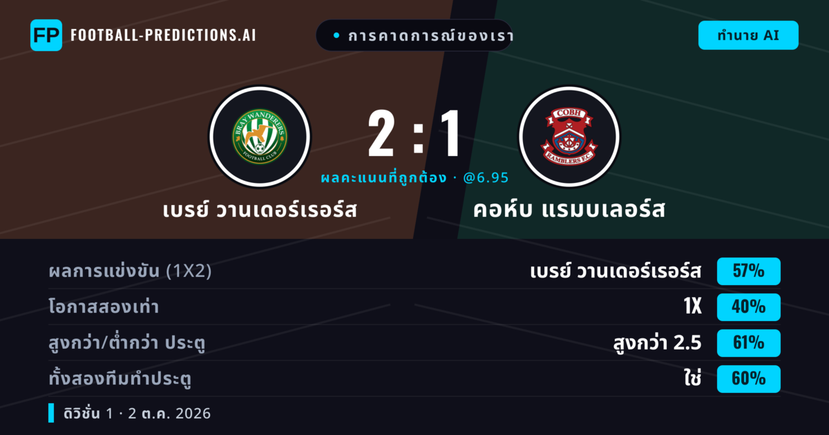 การคาดการณ์ของเรา: เบรย์ วานเดอร์เรอร์ส vs คอห์บ แรมบเลอร์ส — เบรย์ วานเดอร์เรอร์ส — ชนะ (56%); เกิน 2.5; ทั้งสองทีมทำประตู: ใช่